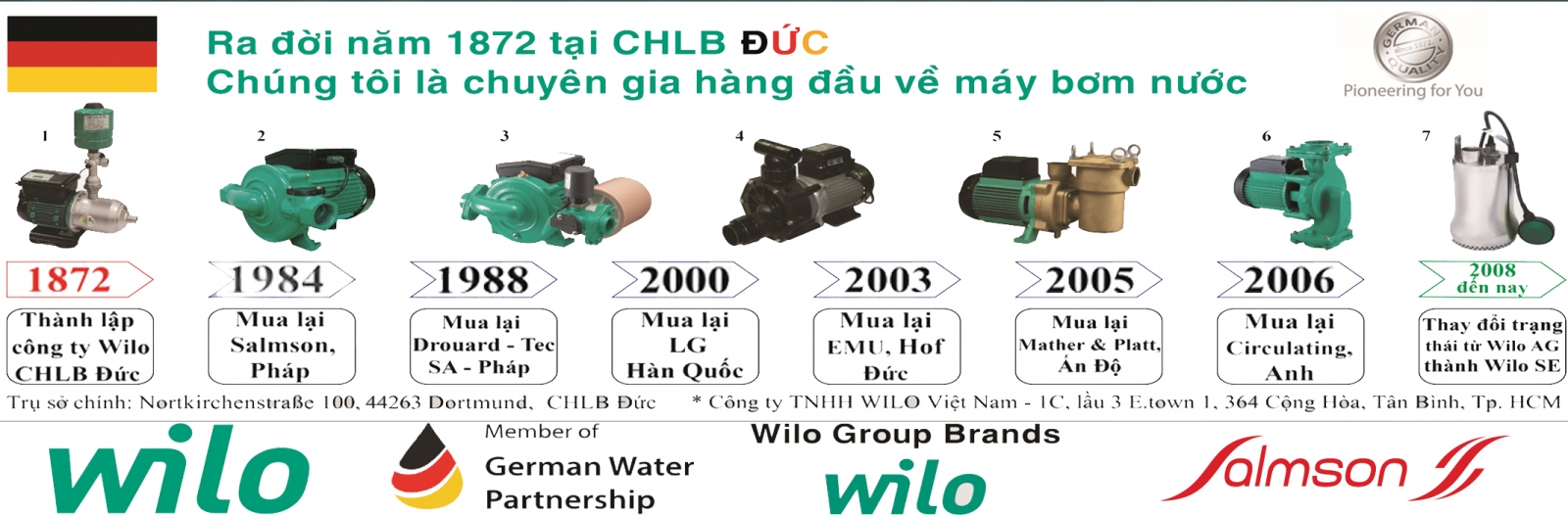 Quá trình phát triển Công ty máy bơm nước WILO - Đức
