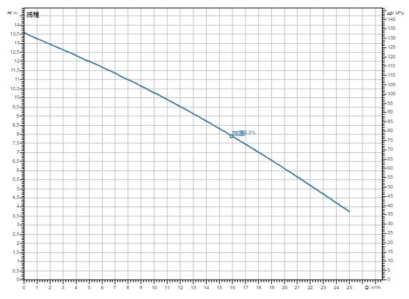 Thông số kỹ thuật