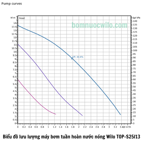 may-bom-tuan-hoan-nuoc-nong-wilo-tops25-13-sieuphong2