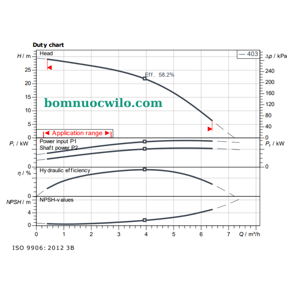 bom-ly-tam-truc-ngang-medana-ch1-l403-1ee10t-03