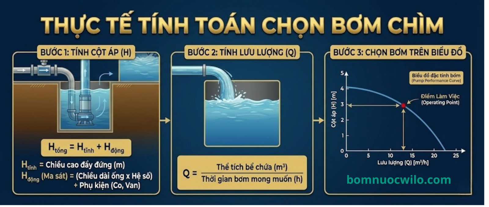 cach-tinnh-q-h-cho-bom-chim-02