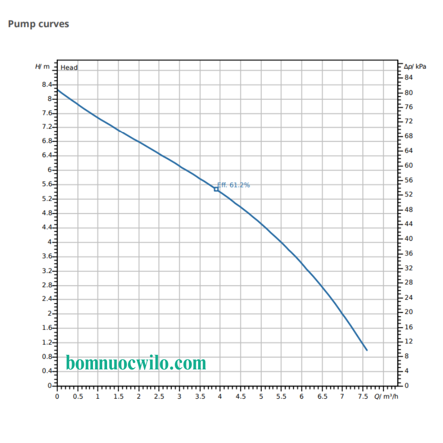duong-dac-tinh-bom-trung-chuyen-wilo-drainlift-mini3-xs
