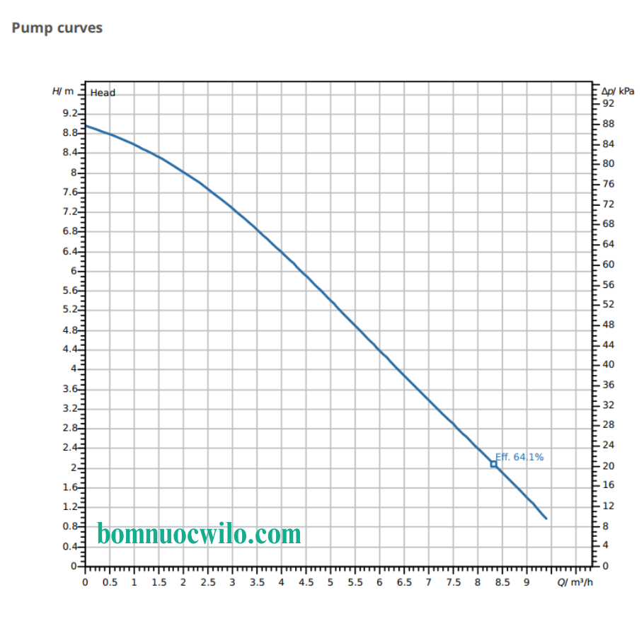 duong-dac-tinh-bom-trung-chuyen-wilo-drainlift-mini3-xs-wc