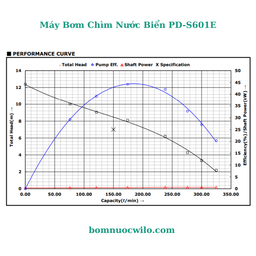 may-bom-chim-nuoc-bien-wilo-pd-s601e-bomnuocwilo-07