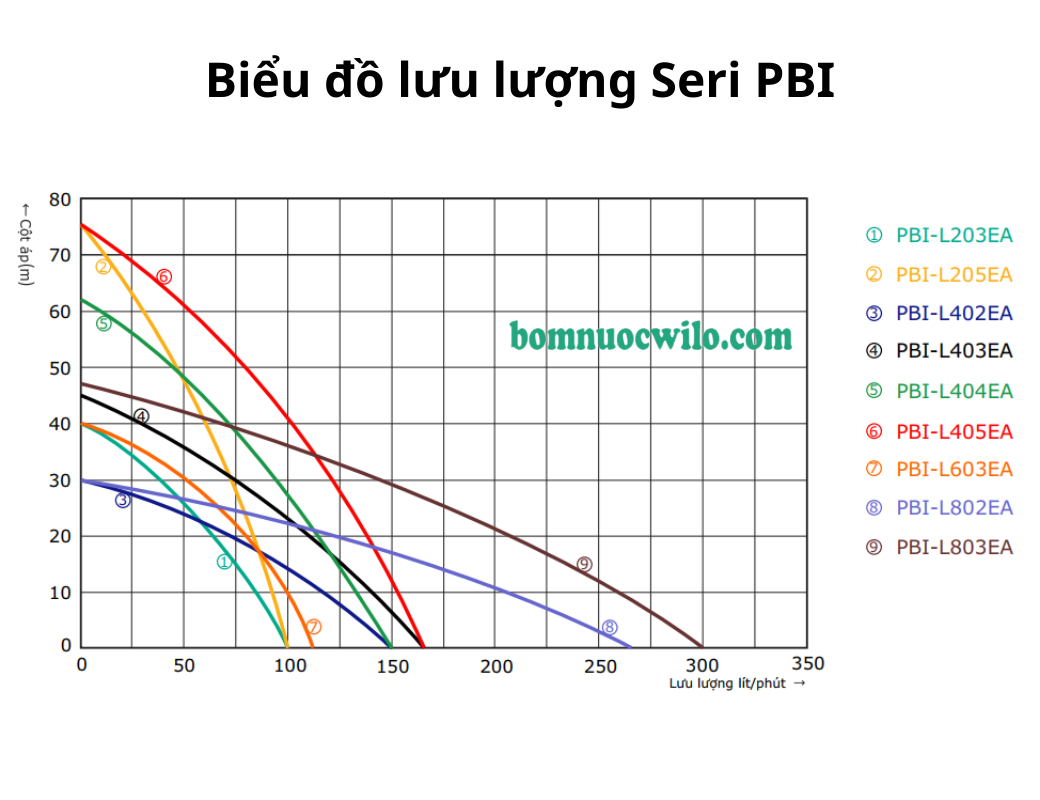 may-bom-tang-ap-bien-tan-chiu-nhiet-wilo-pbi-l402ea-02