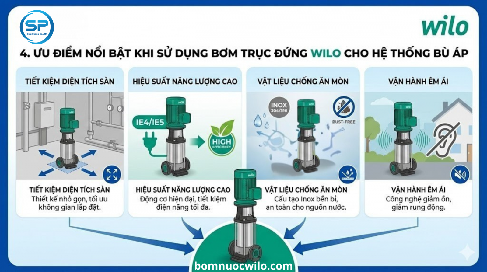 may-bom-truc-dung-wilo-002