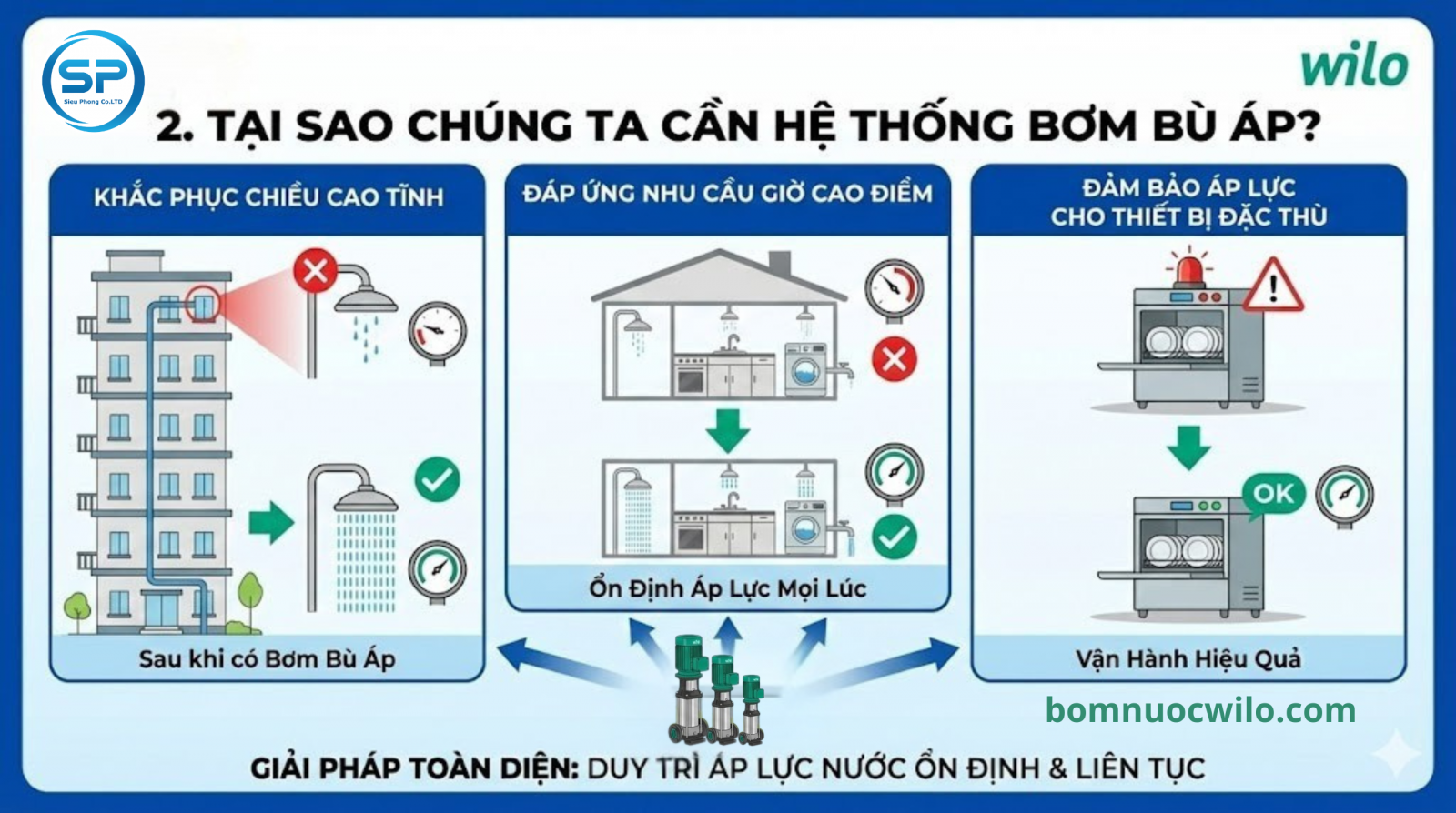 may-bom-truc-dung-wilo-003
