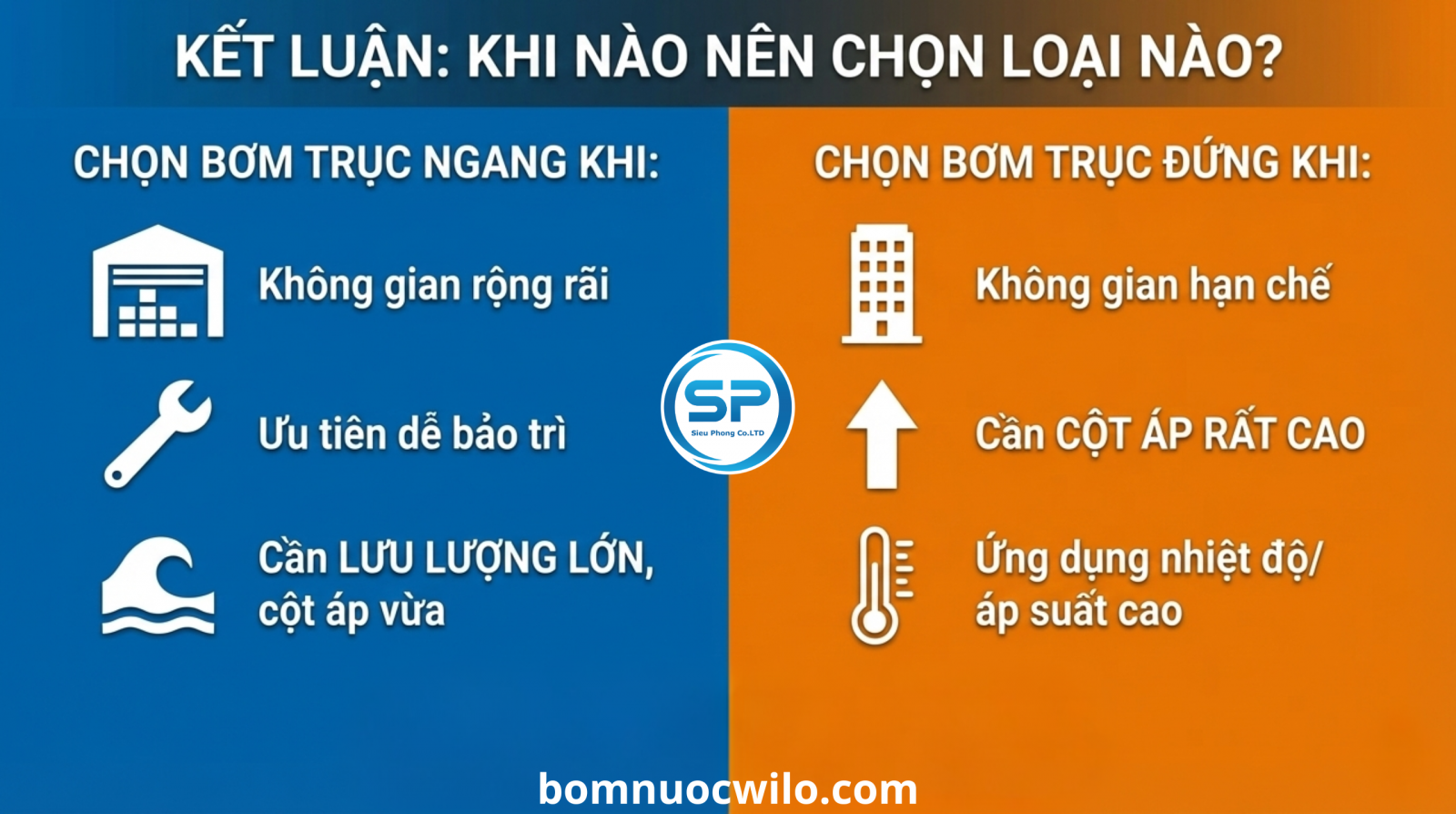 phan-biet-bom-truc-ngang-va-bom-truc-dung-01