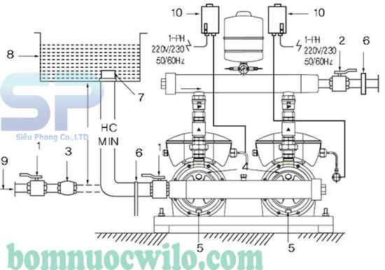 Bảo Dưỡng Và Lắp Đặt  Máy Bơm Nước Tăng Áp Biến Tần Wilo Tiếp Theo