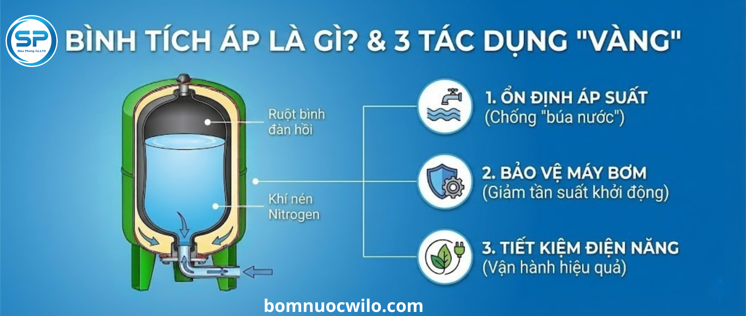Bình Tích Áp là gì? 3 Tác Dụng 'Vàng' trong Hệ Thống Bơm Nước
