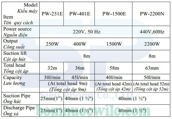 Bơm đẩy cao - Giải pháp cung cấp nước cho nhà cao tầng
