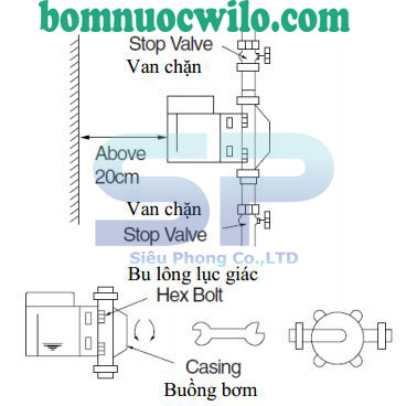 Bơm nước nóng tuần hoàn gia dụng