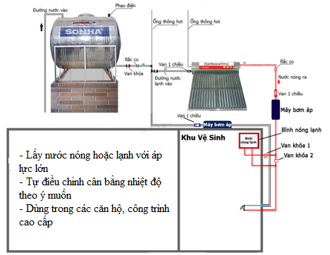 Chọn mua máy nước nóng tăng áp phù hợp với nhu cầu