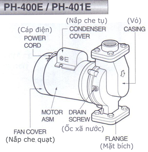 Đặc điểm cơ bản của bơm tuần hoàn Đặc điểm cơ bản của bơm tuần hoàn