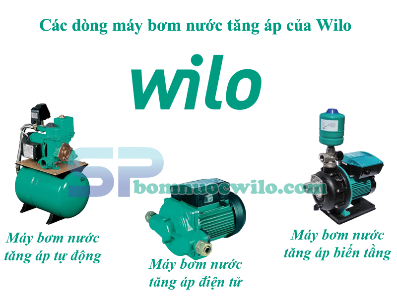 Giới thiệu đôi nét về đại lý máy bơm nước Siêu Phong