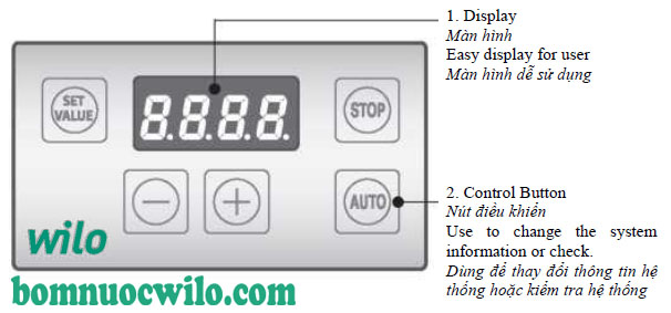 Hướng dẫn khắc phục lỗi máy bơm tăng áp biến tần Wilo