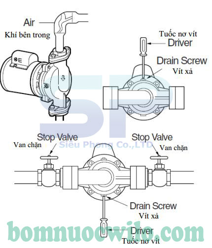 Hướng dẫn sử dụng máy bơm tuần hoàn nước nóng Wilo Hướng dẫn sử dụng máy bơm tuần hoàn nước nóng Wilo