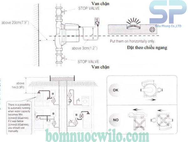Lắp Đặt Và Sử Dụng Máy Bơm Tăng Áp Wilo