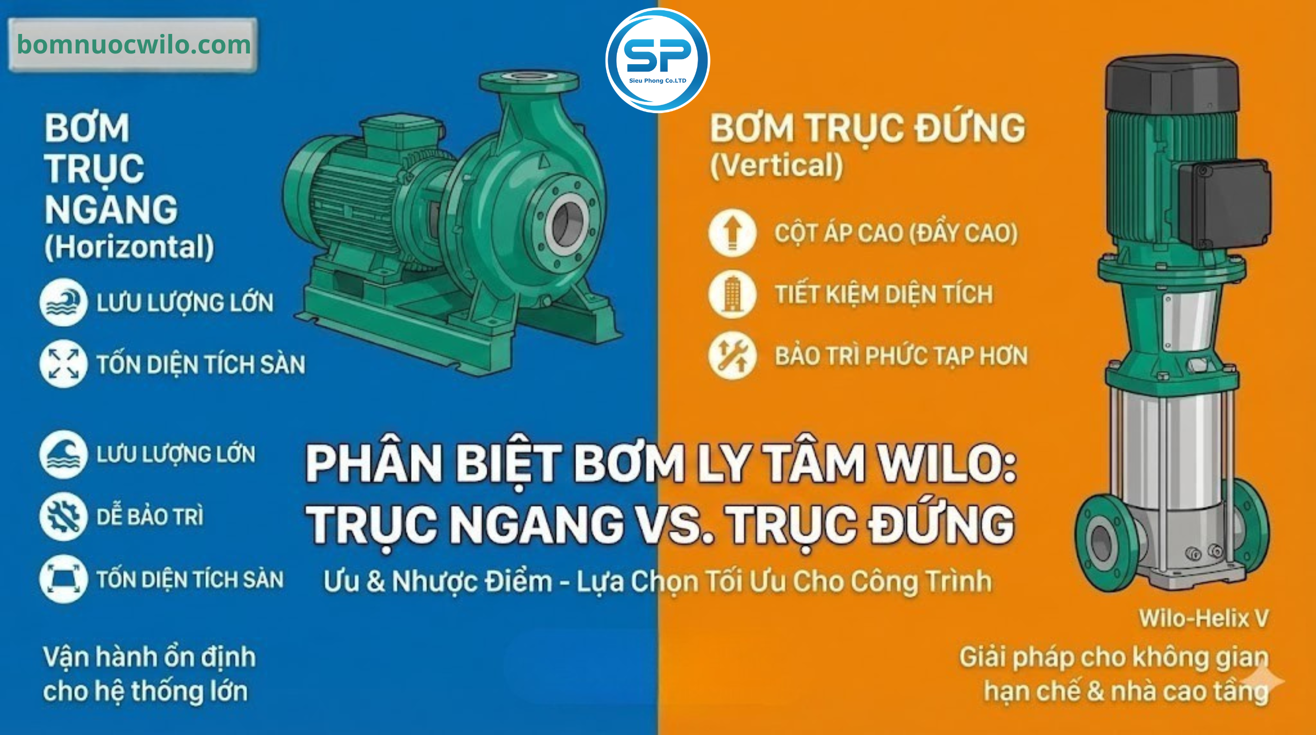Phân Biệt Bơm Ly Tâm Trục Ngang và Trục Đứng Wilo