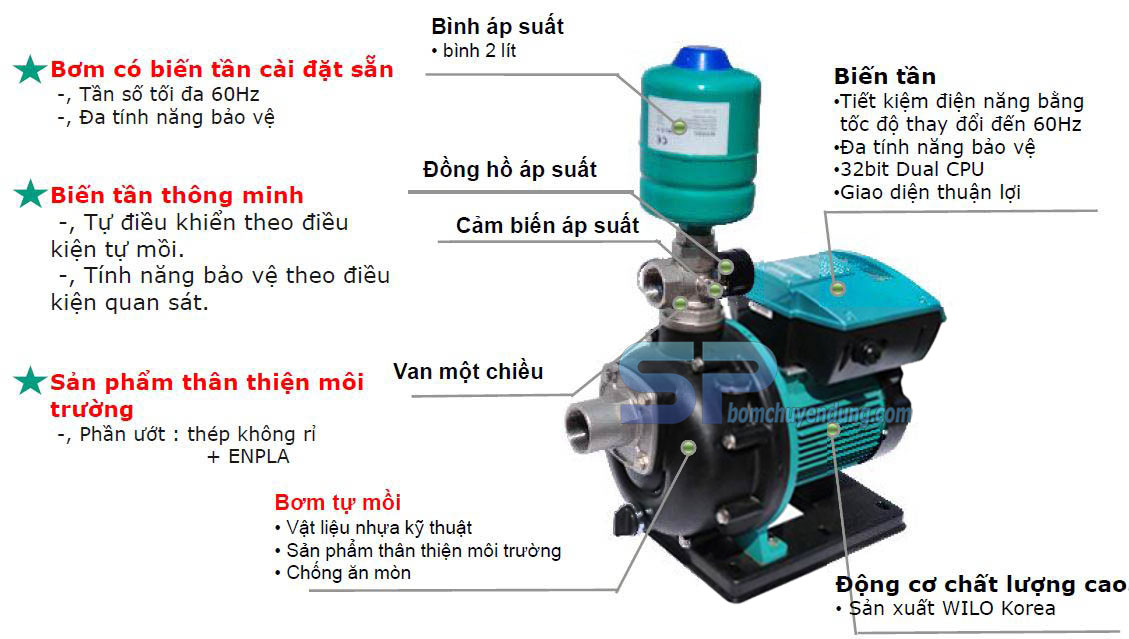 Tìm hiểu về hệ thống bơm biến tần