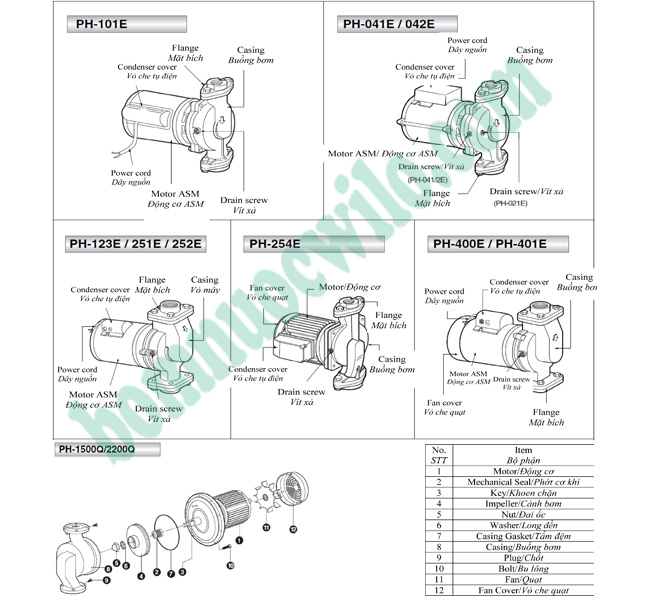 Tìm hiểu về máy bơm tuần hoàn Tìm hiểu về máy bơm tuần hoàn