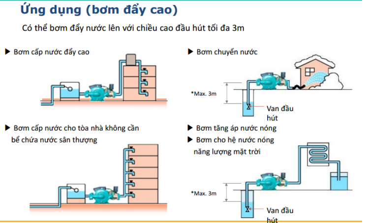 Vì sao phải sử dụng máy bơm nước đẩy cao?